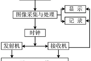 利用视觉感知控制的探地电磁波谱收发方法