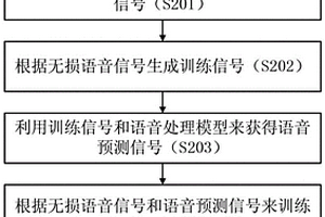 语音处理方法及其装置和模型训练方法及其装置