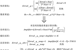 适合硬件实现的JPEG-LS标准像素重建方法