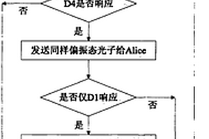 对反直观量子密钥分配系统的单光子分束攻击方法