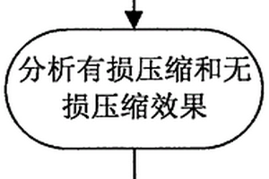 强瞬态信号数据压缩方法