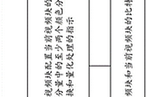 多个颜色分量的变换量化旁路模式的使用