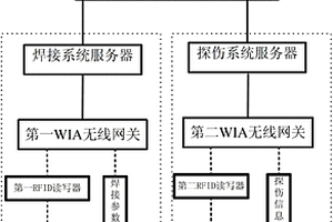 焊接质量管理系统