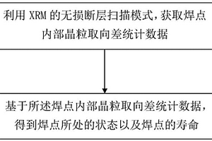 评估无铅焊点可靠性方法