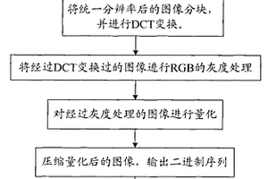 图像指纹提取方法及其设备、信息过滤方法及其系统