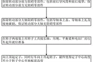 发电机转子抽芯穿心整体装配方法