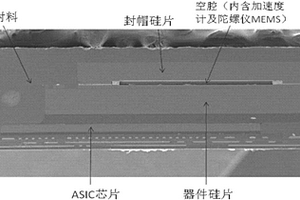 芯片层叠塑料封装的MEMS惯性器件的开封方法