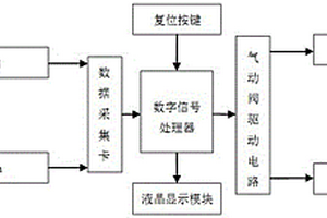 烟草杂质剔除控制装置