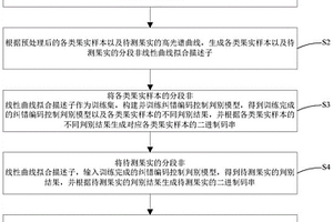 基于高光谱成像的果实品质诊断方法、系统及设备