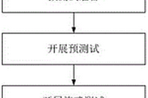 用于旋喷作业的瞬变电磁仪标定方法