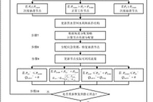 动态应急恢复机制的供水管网级联鲁棒性测算方法