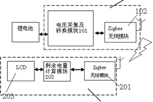 无线传感器剩余电量监测系统及方法