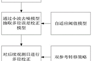 单差观测值GPS载波多径校正方法