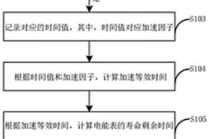 电能表寿命的监测方法和电路