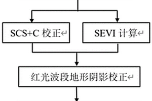 用于监测山地的遥感影像近红外波段地形阴影校正方法