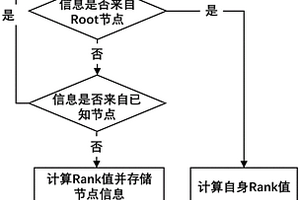 智能电网高级量测系统AMI网络抗干扰攻击路由算法