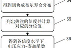 电子产品在电压应力作用下的小样本试验寿命预测方法