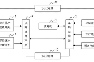 用于叉车行程测控的电机主动降速缓冲系统