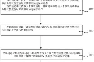 电抗器短路监测方法及装置