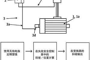 用于控制和尤其监测尤其是绞车、升降机或起重机的致动器的方法以及执行这样的方法的系统