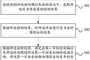 终端状态确定方法及终端