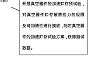 适用于真空器件的加速贮存试验方法