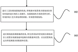 用于石油与天然气工业装置防腐蚀措施的优化方法