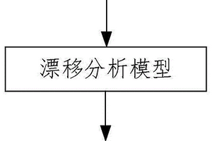 电压漂移监控方法及装置