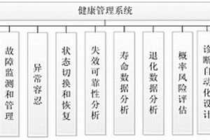 健康管理系统