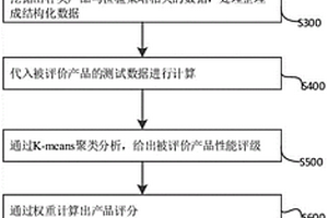 基于大数据的石油管材质量动态评价方法及系统