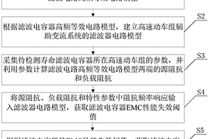 滤波电容器的EMC寿命评估方法