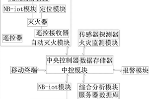 智能自动灭火系统及自动灭火方法