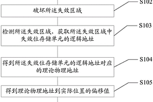 芯片逻辑地址到物理地址的转换方法和装置