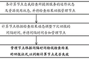 计算节点及其失效检测方法与云端数据处理系统