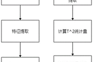 基于电流信号的工业机器人健康分数计算方法