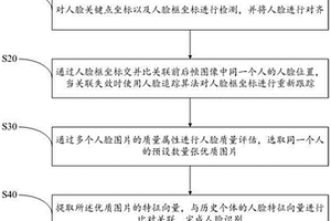 视频个体识别方法、系统、设备及可读存储介质