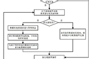 针对数据库连接意外中断的自动重连方法及其装置