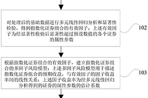 指数化证券组合的数据处理方法及装置