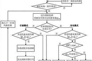 融合均衡信息的串联电池组短路及低容量故障诊断方法、系统及设备