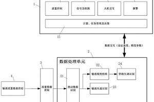 输液泵的输液精度自动校准控制系统及其控制方法