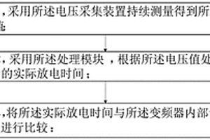 检测变频器内部的电解电容失效的方法与系统