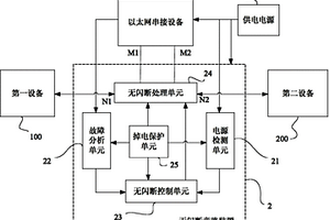 用于以太网串接设备的无闪断旁路装置