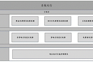 电源及核心部件失效检测评估及控制系统