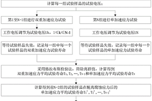 加热水用日用管状电热元件的加速寿命试验方法