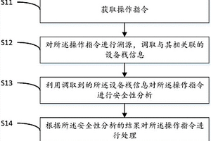 指令处理方法及装置