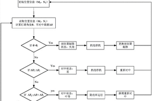 风力发电机高速轴运行实时状态监控方法及系统