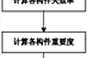 基于迁移路径和改进马氏链的构件软件可靠性评估方法