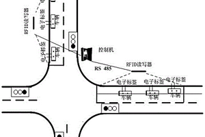 基于RFID车载电子标签的交叉口感应信号控制系统及方法