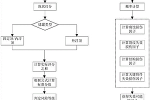 立式圆筒形钢制焊接储罐风险评估方法