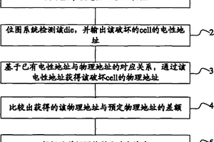 电性地址与物理地址对应关系的调整方法